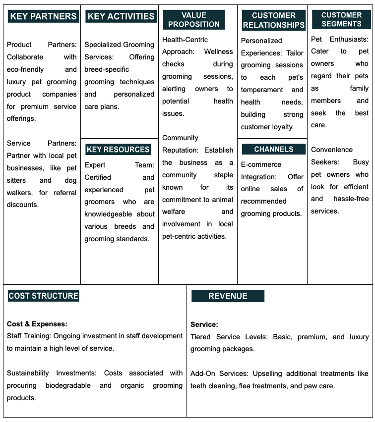Business Model Canvas of Dog Grooming Business Plan